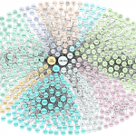 Linked Open Data datasets, as of August 2014. Image credit: Max Schmachtenberg, Christian Bizer, Anja Jentzsch and Richard Cyganiak - http://lod-cloud.net/, CC BY-SA 3.0.